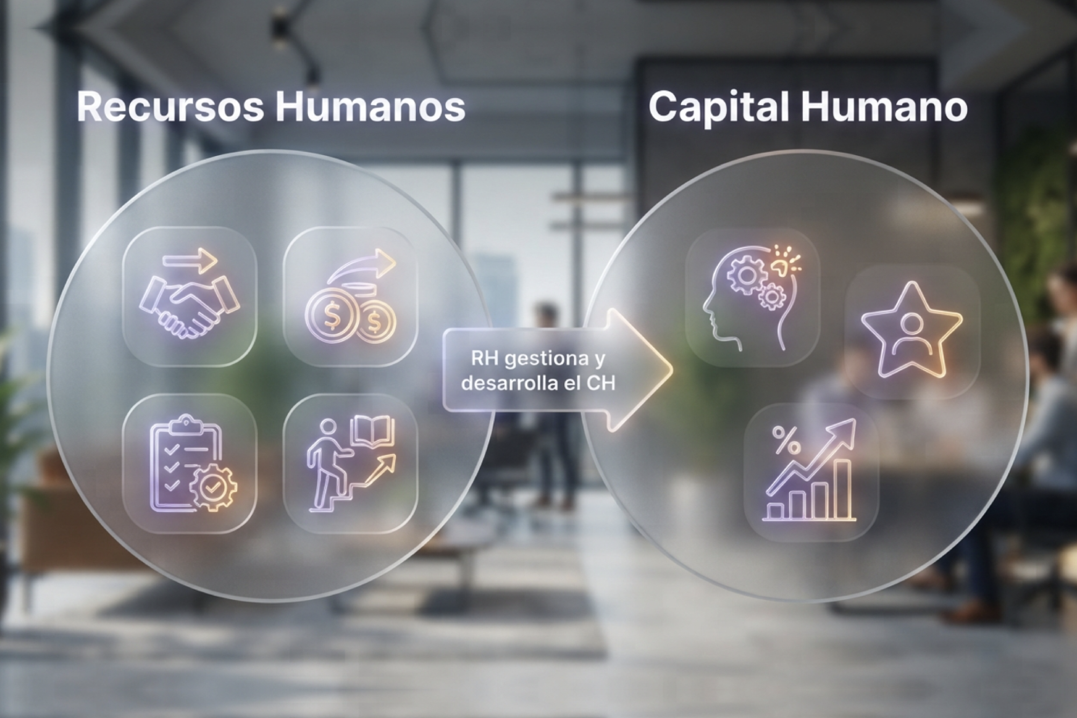 Diferencia entre recursos humanos y capital humano: RH es la función, CH es el valor en las personas.
